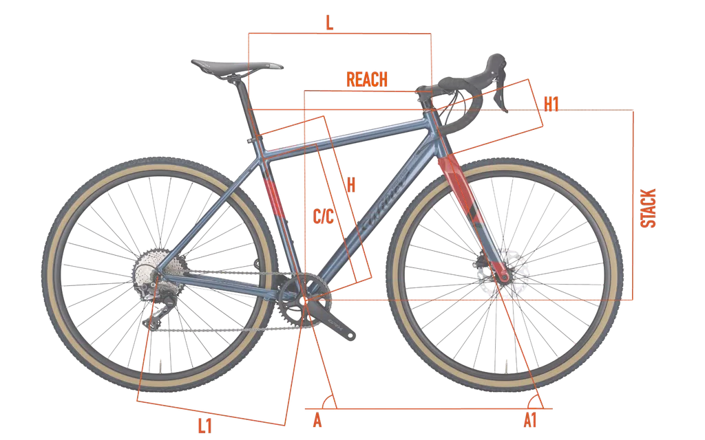 Geometrie| Wilier