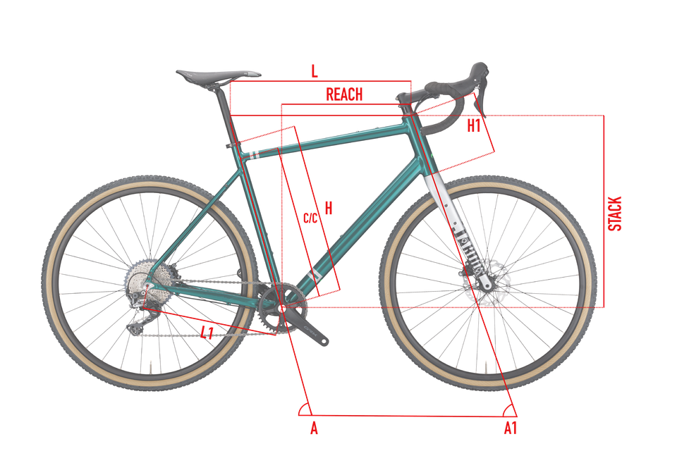 Geometrías| Wilier