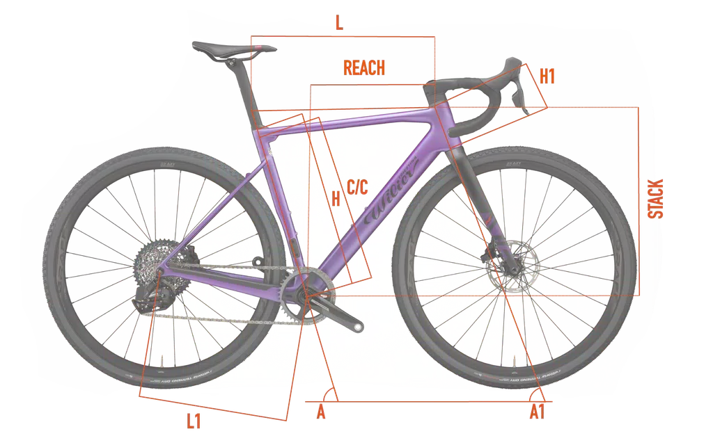 Geometrie| Wilier