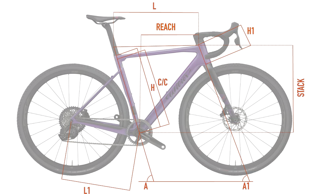Geometrie| Wilier