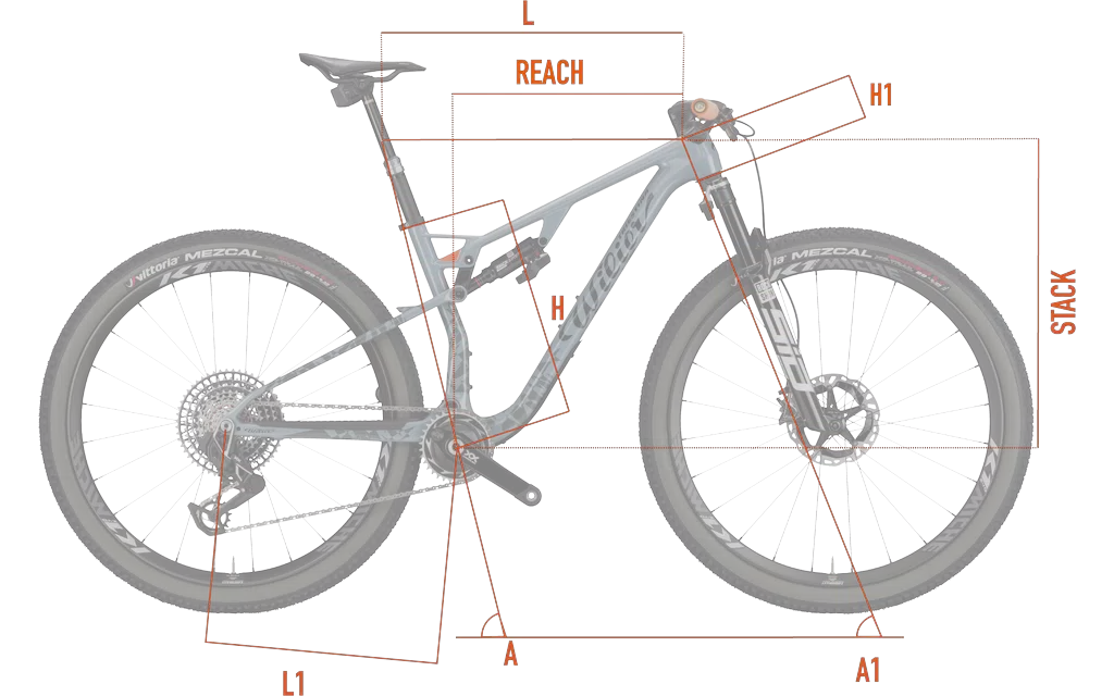Geometrie| Wilier