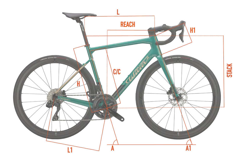 Geometrías| Wilier