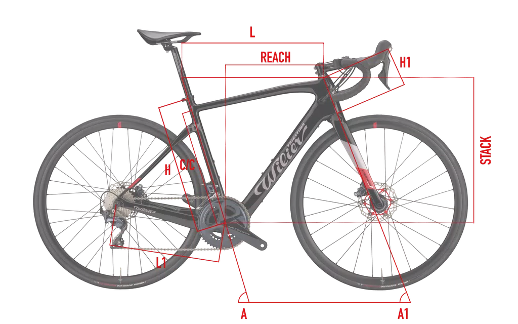 Geometrie| Wilier