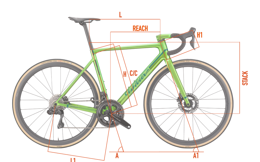 Geometrías| Wilier