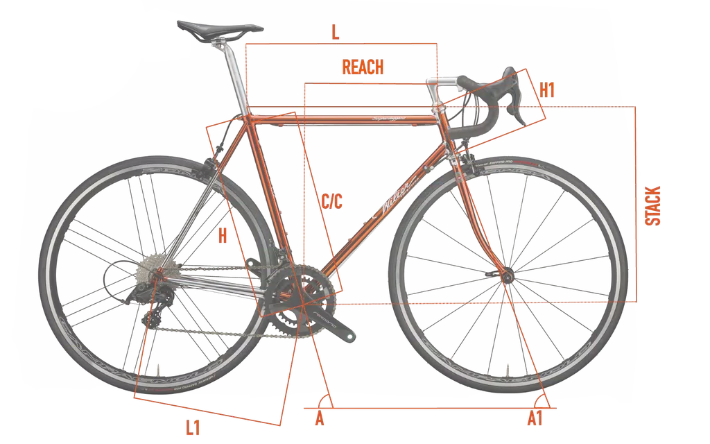 Geometrien| Wilier