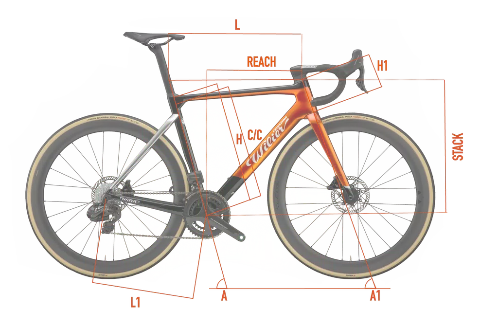 Geometrien| Wilier