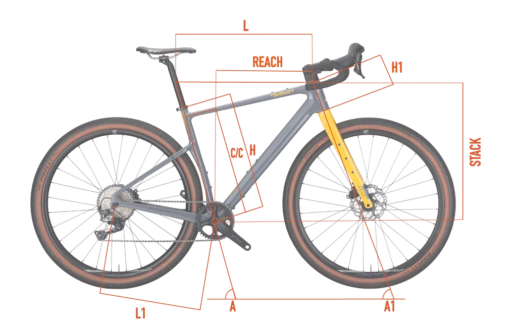 Geometrías| Wilier