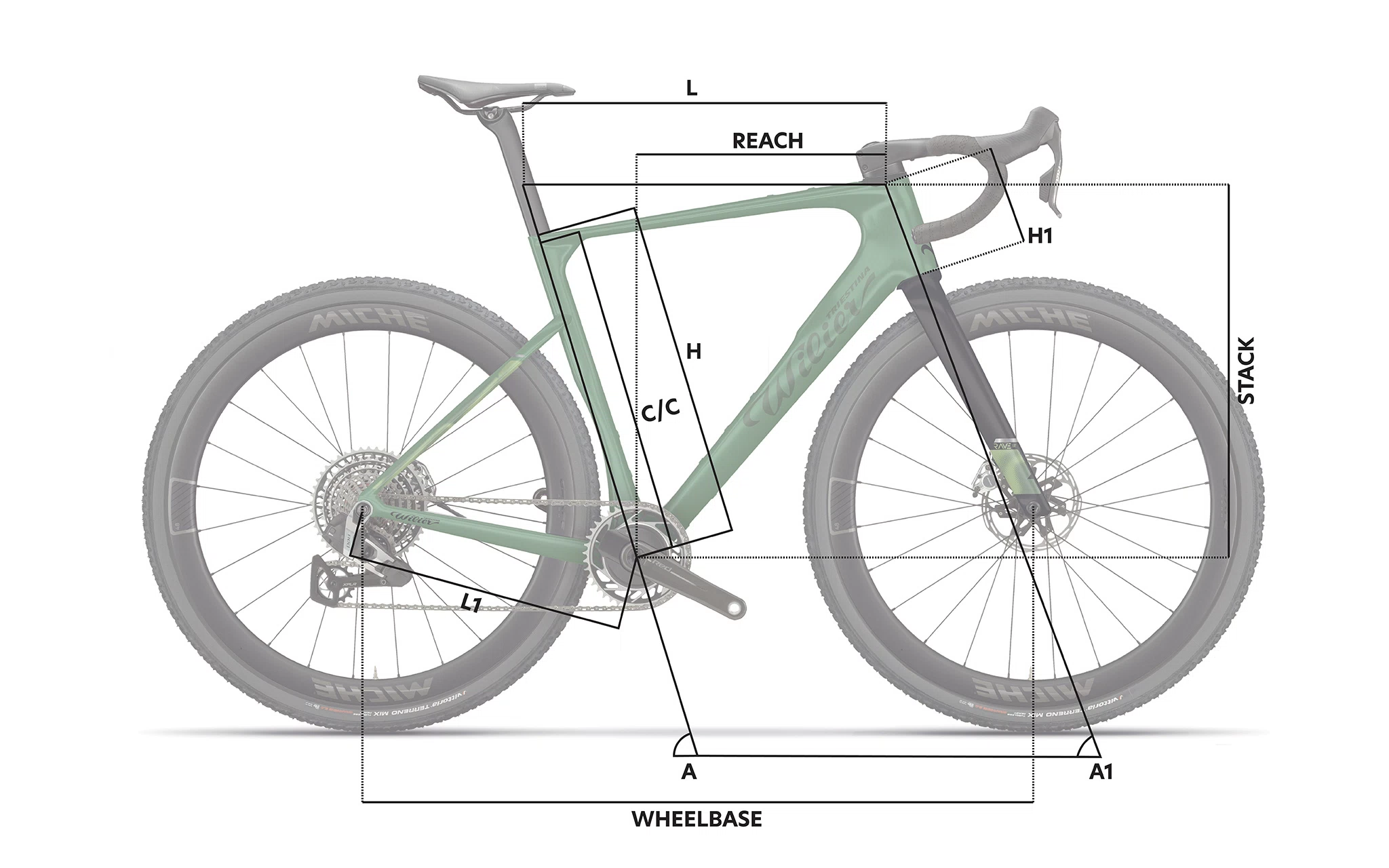 Geometries| Wilier