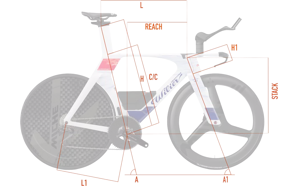 Geometrie| Wilier
