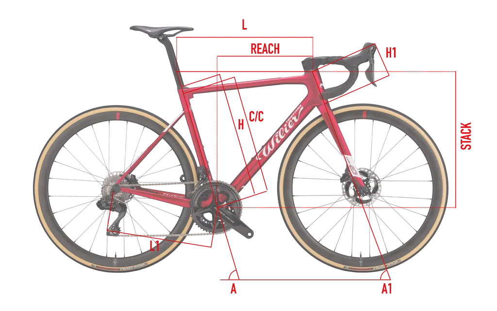 Geometrie| Wilier