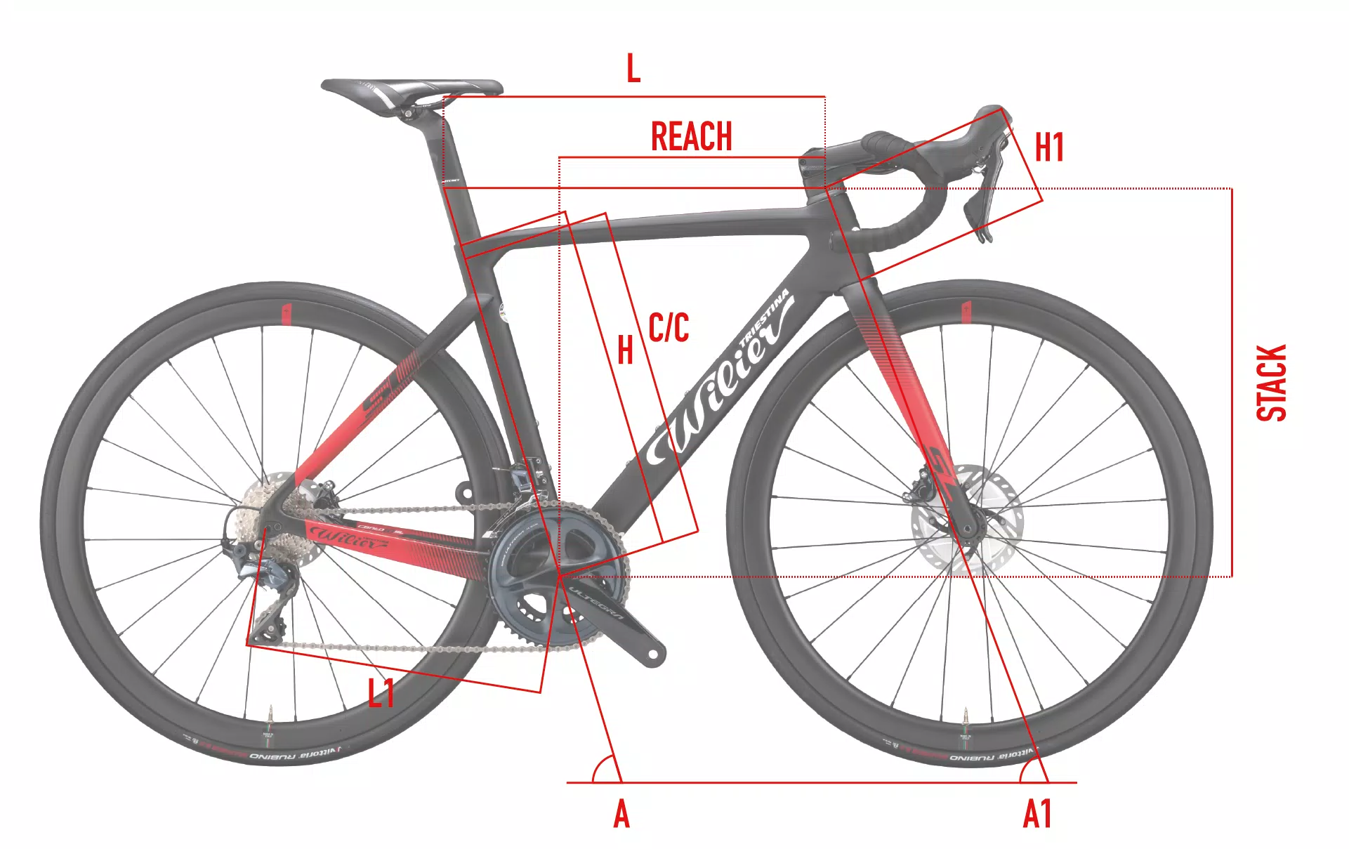 Geometrías| Wilier