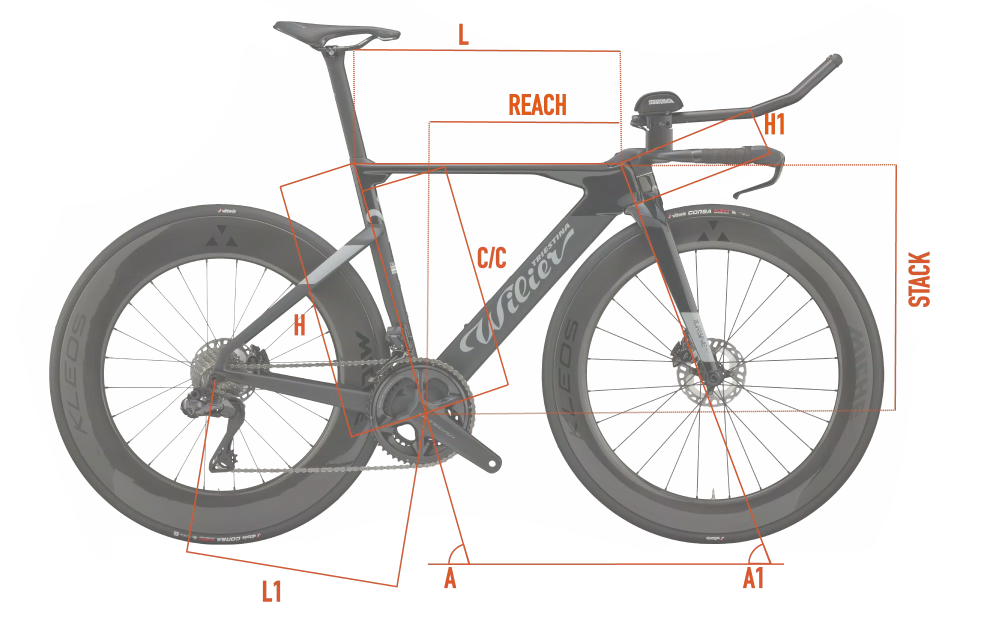 Géométrie| Wilier